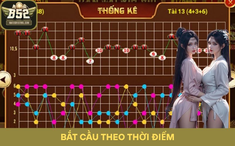 Bắt cầu theo thời điểm có cách thức áp dụng khá dễ hiểu